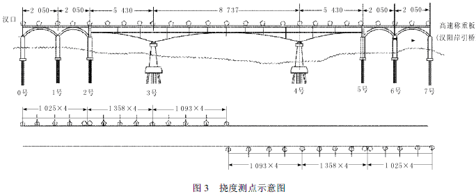 橋梁撓度測(cè)點(diǎn)示意圖