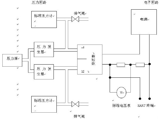 圖中是對(duì)變送器監(jiān)測(cè)的設(shè)備分布圖