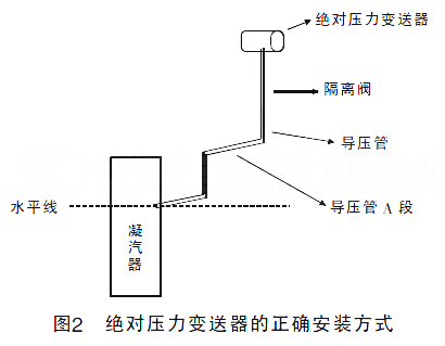 絕對(duì)壓力變送器的正確安裝方式