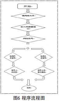程序流程圖