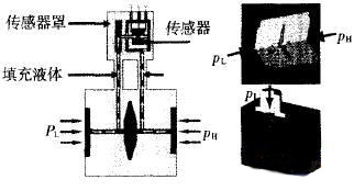 “先進浮動模盒”結構示意圖