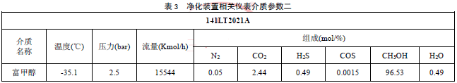 凈化裝置相關儀表介質參數二