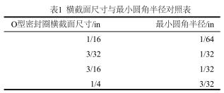橫截面尺寸與最小圓角半徑對照表