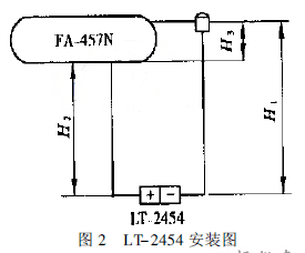 LT-2454 安裝圖