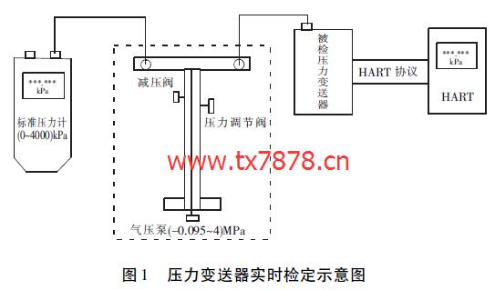 壓力變送器實時檢定示意圖