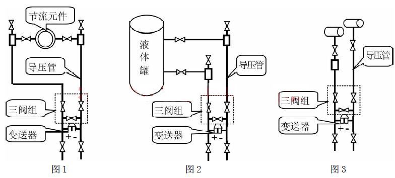 差壓變送器的幾種應(yīng)用測量方式