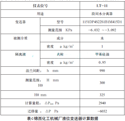 錦西化工機(jī)械廠液位變送器計(jì)算數(shù)據(jù)